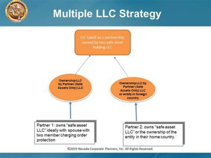 How does an LLC distribute profits?