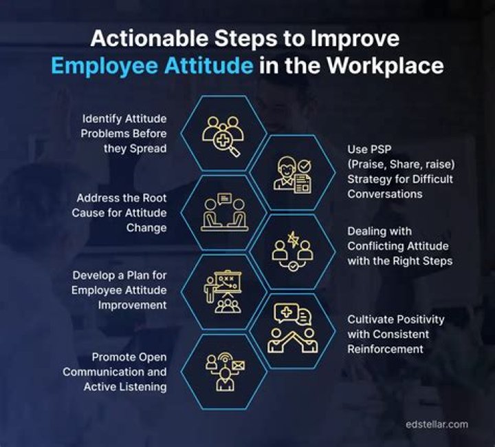 How does attitude affect the workplace?