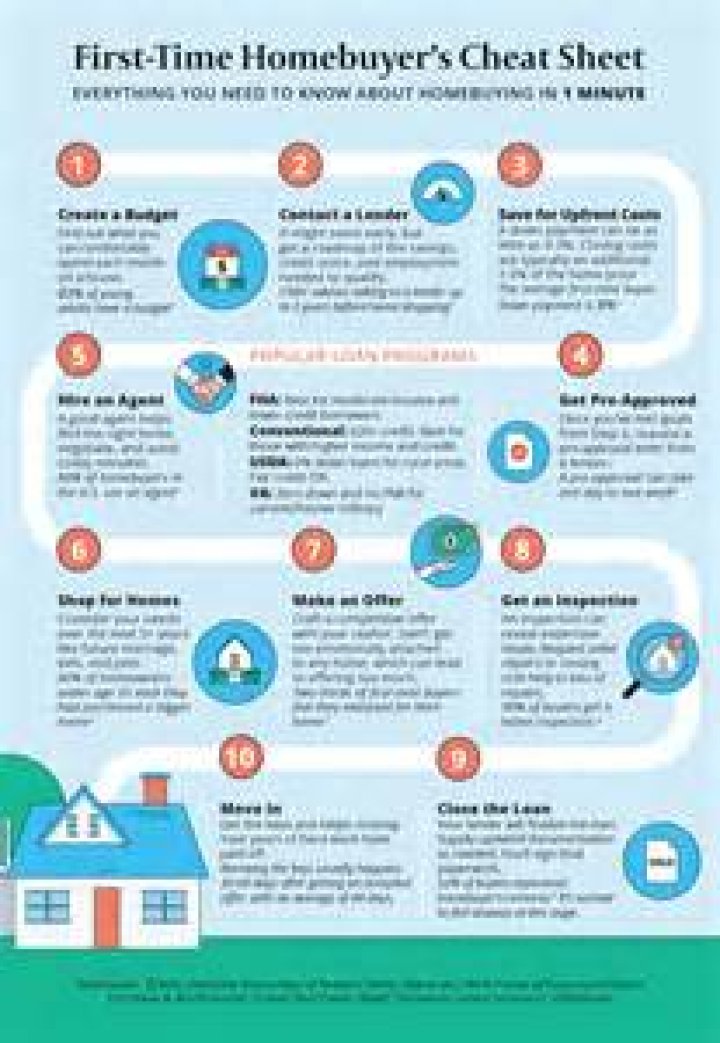 How does buying your first house affect your taxes?