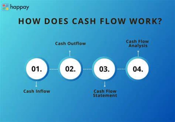 How does cash flow affect investors?