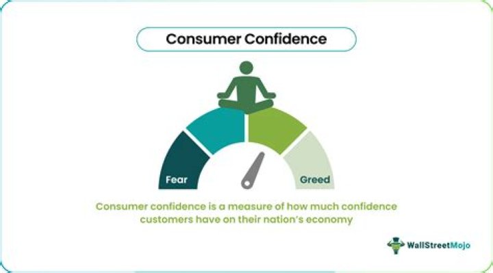 How does consumer confidence affect interest rates?