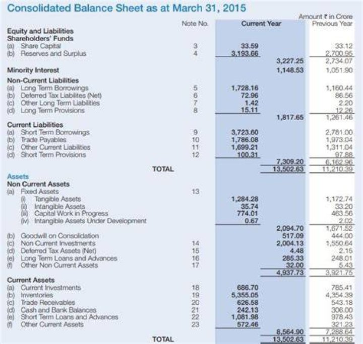 How does control premium affect consolidated financial statements?