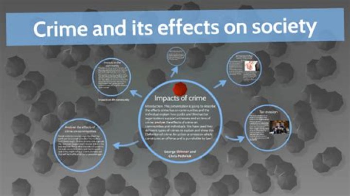 How does crime affect a business?