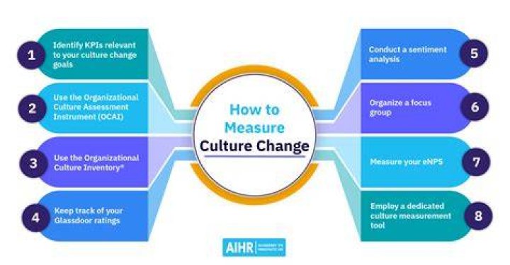 How does culture effect on business?