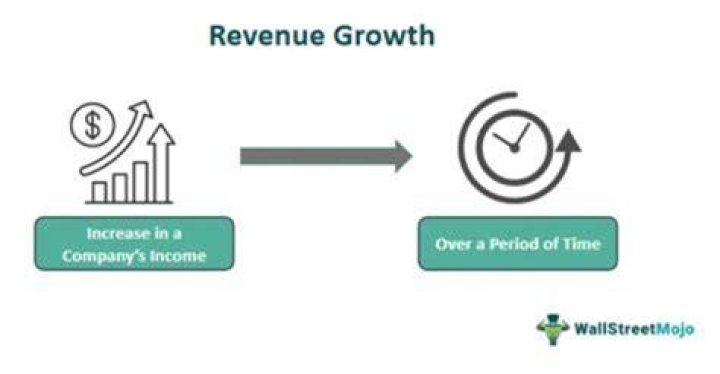 How does Delaware generate revenue?