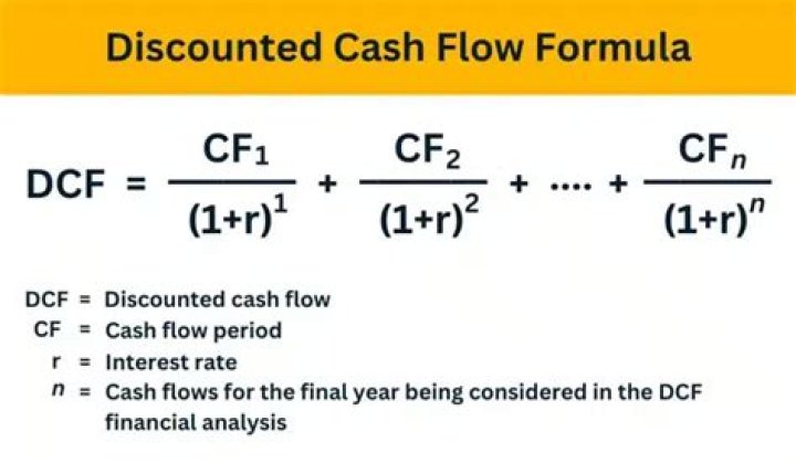 How does discounted cash flow valuation work?