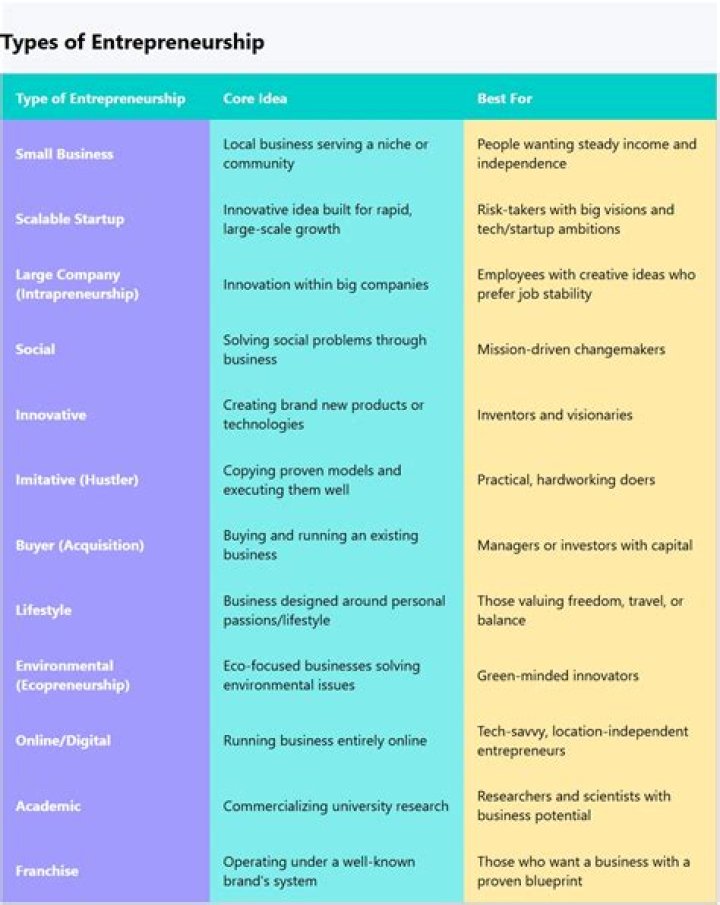 How does entrepreneurship work in real life?