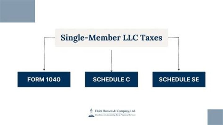 How does filing taxes as a single member LLC work?