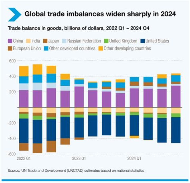 How does GATT support the growth of international trade?