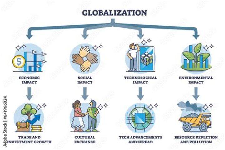 How does globalization affect the industry?
