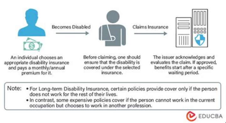 How does home disability insurance work?