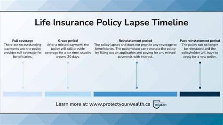 How does homeowners insurance lapse?