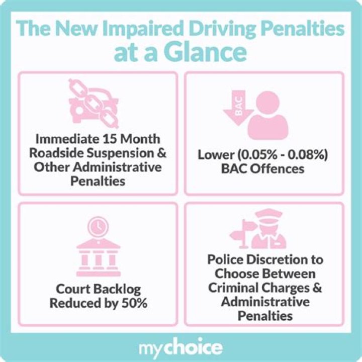 How does impaired driving affect insurance?