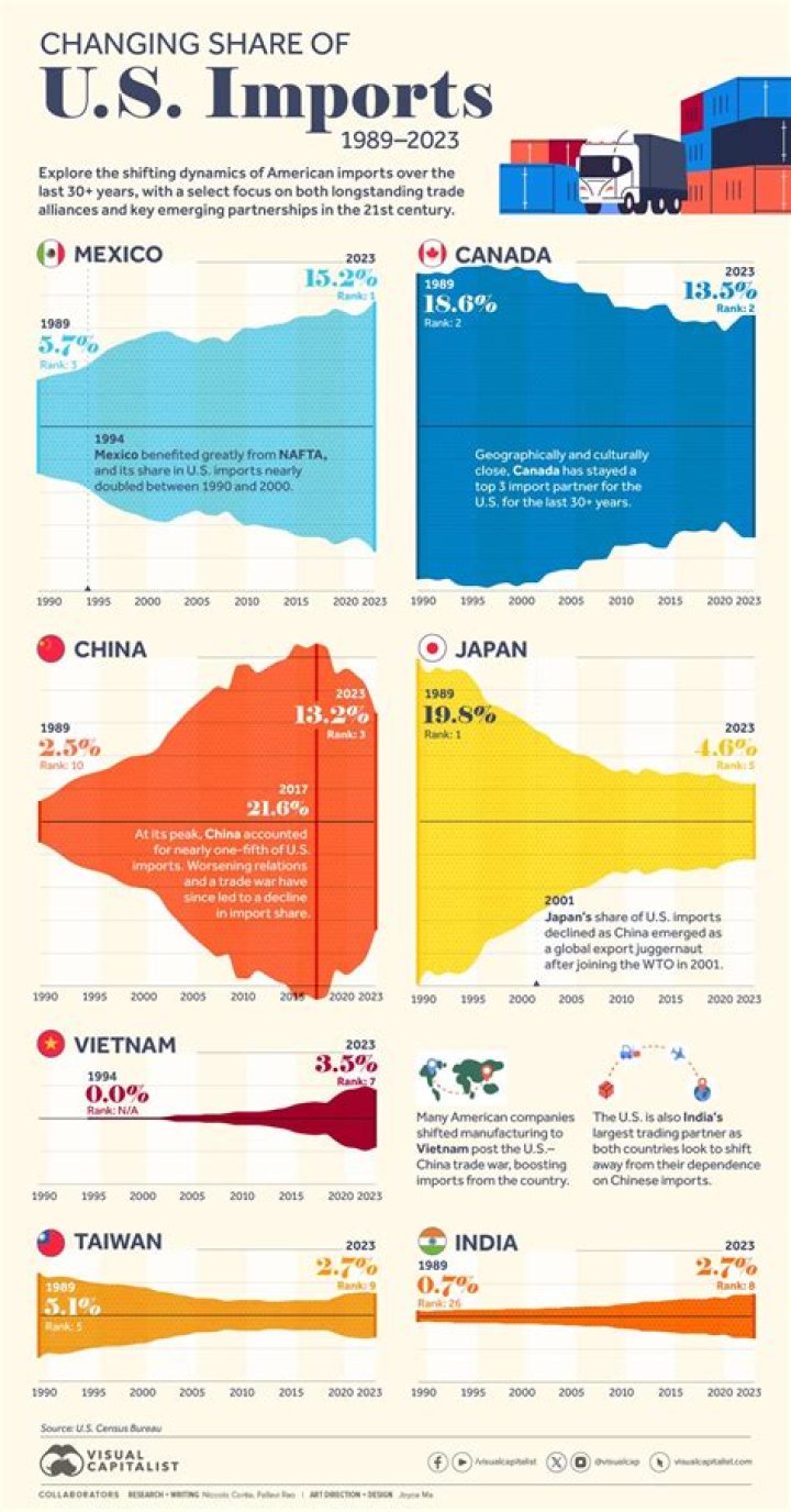 How does imports increase economic growth?