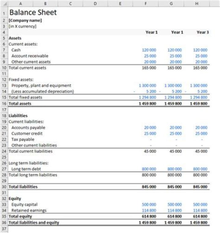 How does inflation affect the balance sheet?