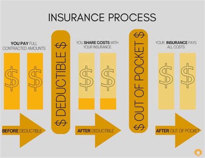 How does insurance replacement cost work?