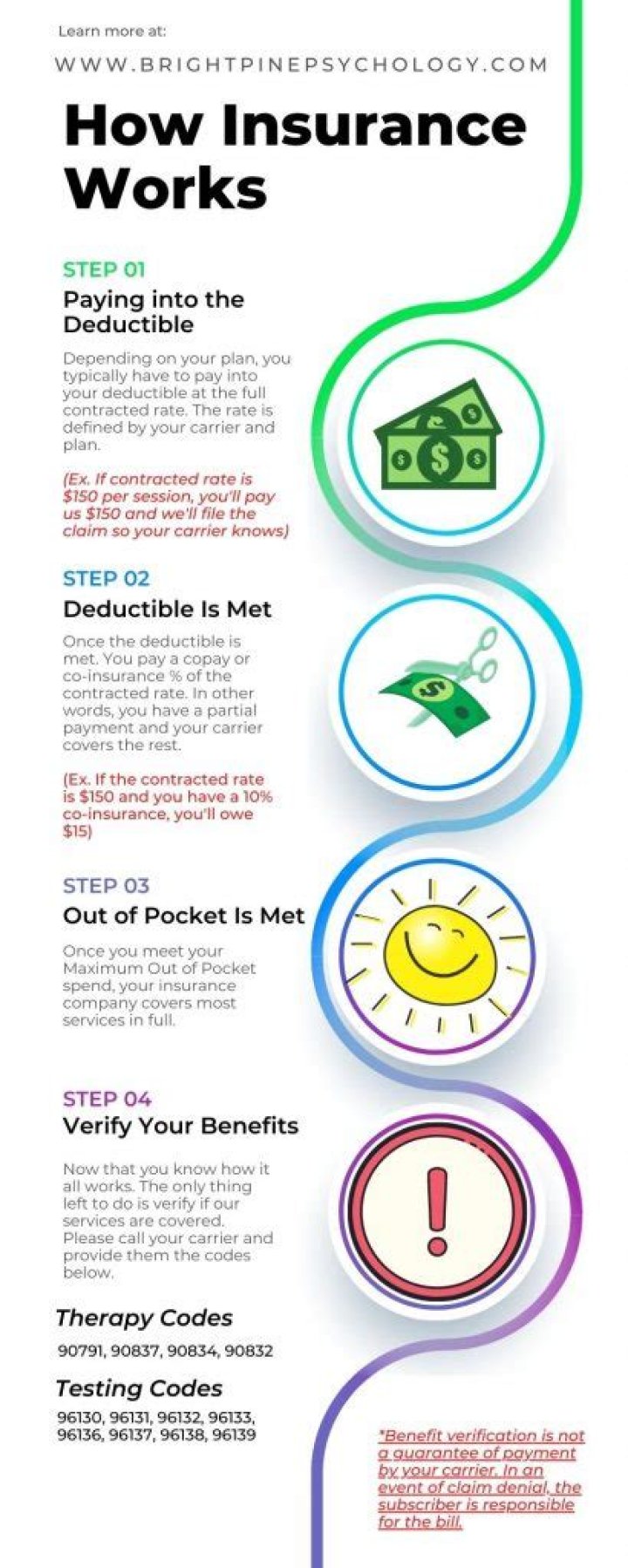 How does insurance work simple?