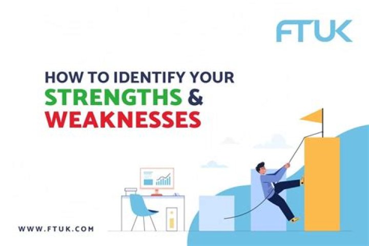 How does knowing your strengths and weaknesses help you?