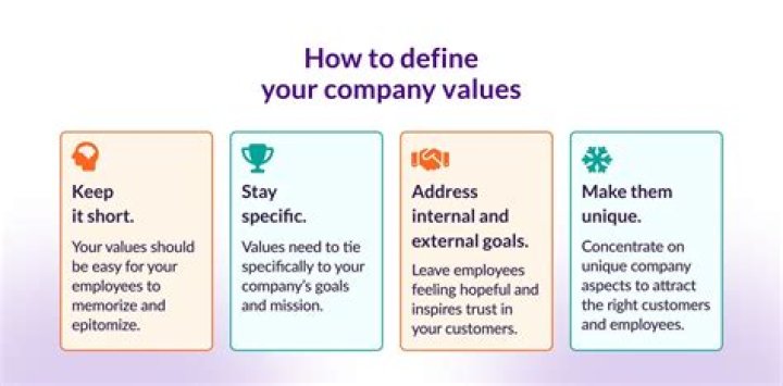 How does knowledge contribute to add value to the business?