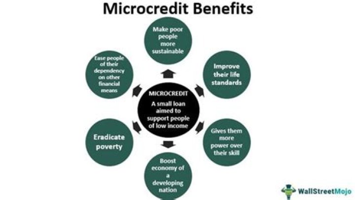 How does microcredit help the poor?