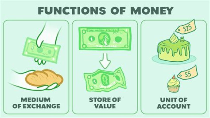 How does money function as a unit of account quizlet?