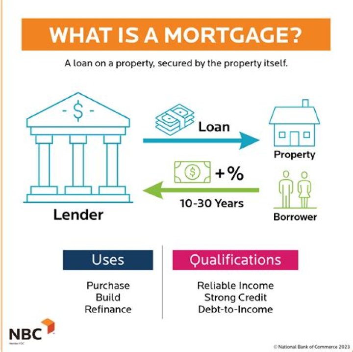 How does mortgage insurance protect the lender?