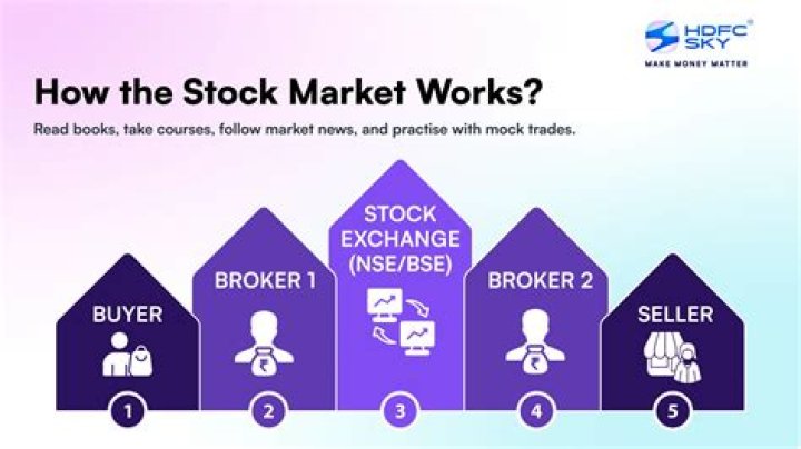 How does Mumbai share market work?