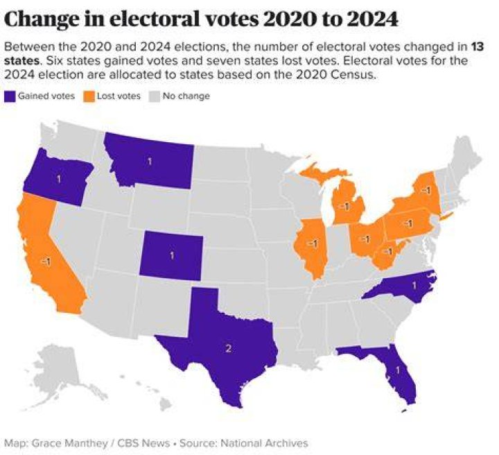 How does Nevada electoral work?