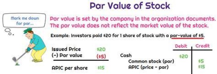 How does par value affect common stock?