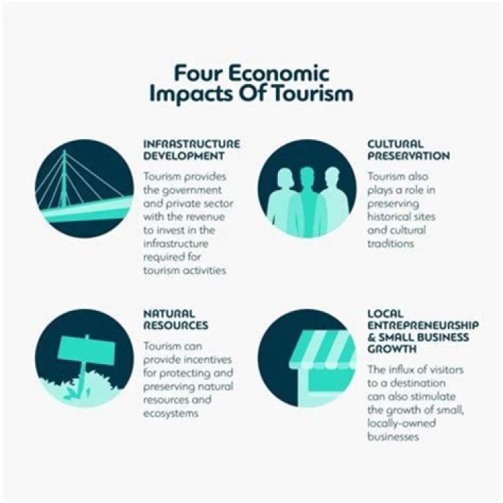 How does political stability affect tourism?