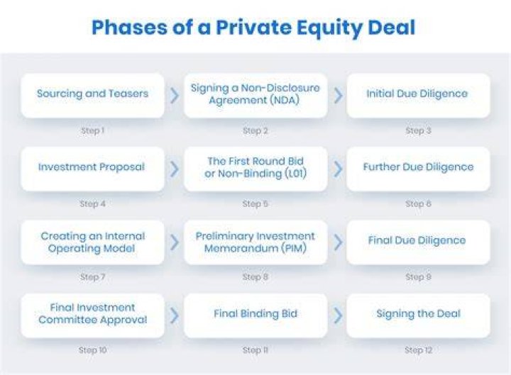 How does private equity source deals?