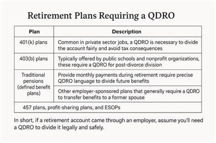 How does QDRO work in a divorce settlement?