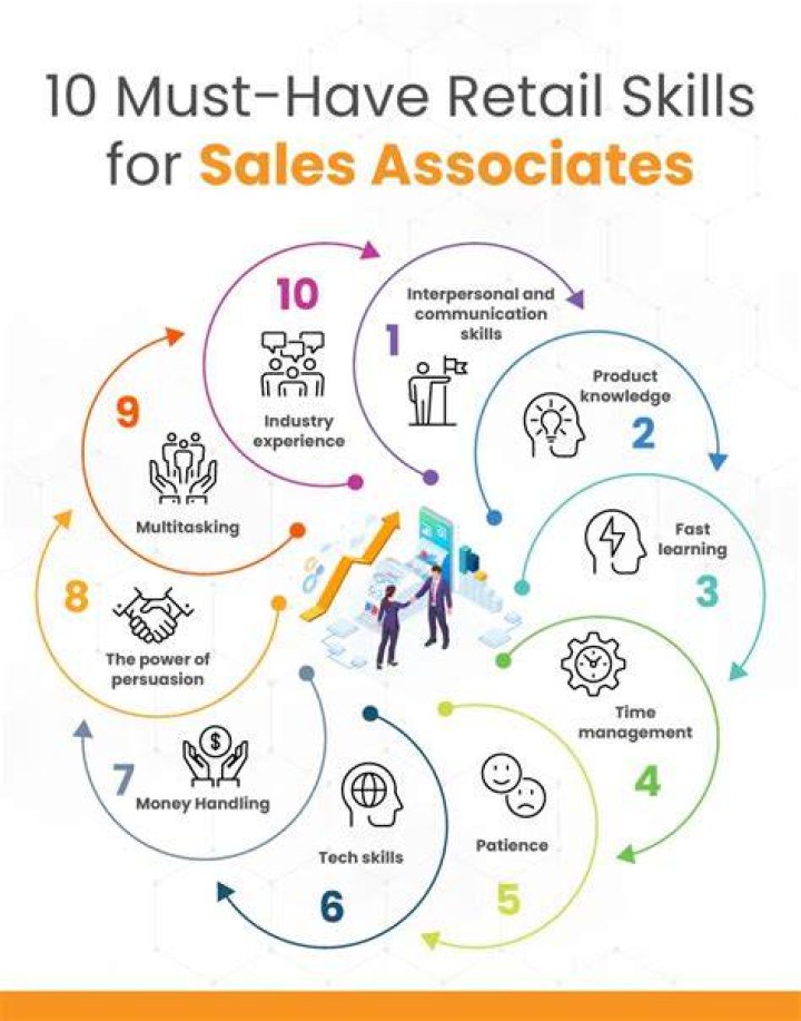 How does selling retail work?