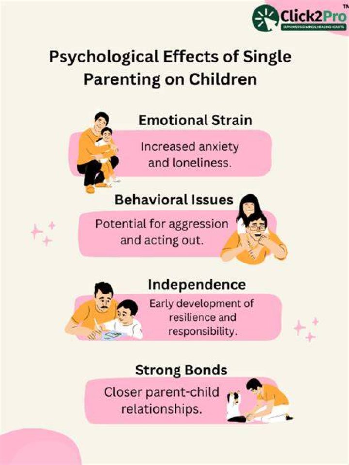 How does single parenting affect raising a child?