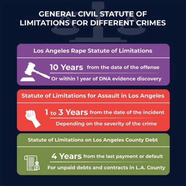 How does statute of limitations work in California?
