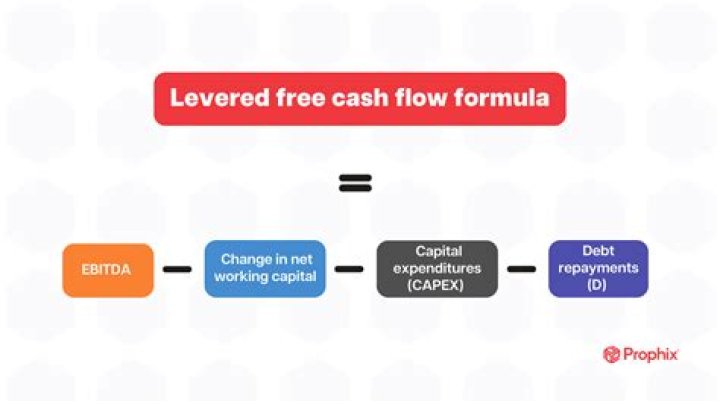 How does taxes affect cash flow?