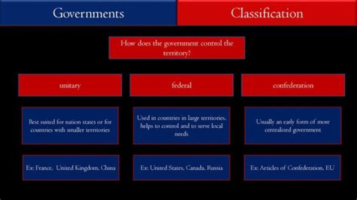 How does the government control competition?