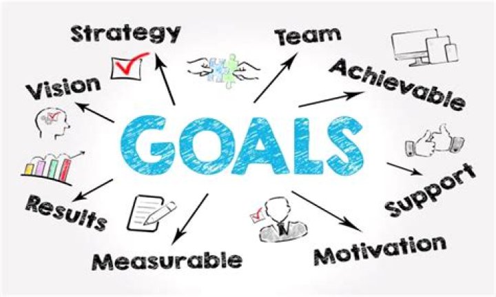 How does this position align with your goals?