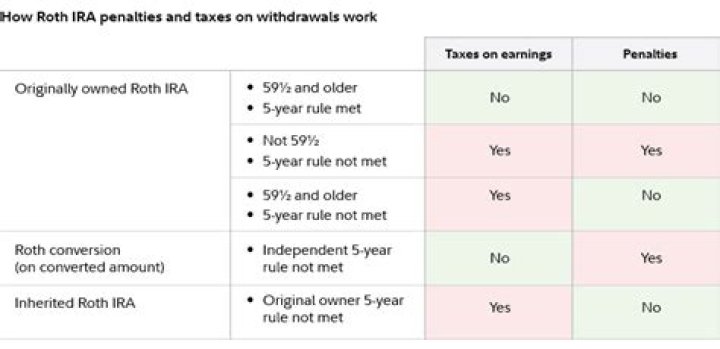 How does withdrawing from retirement affect taxes?