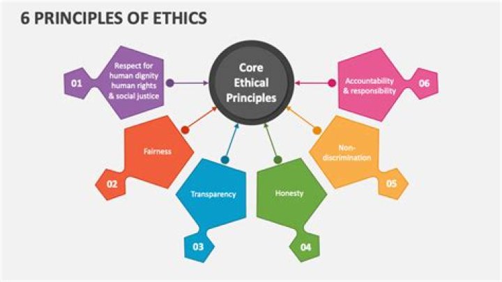 How ethics can be defined?