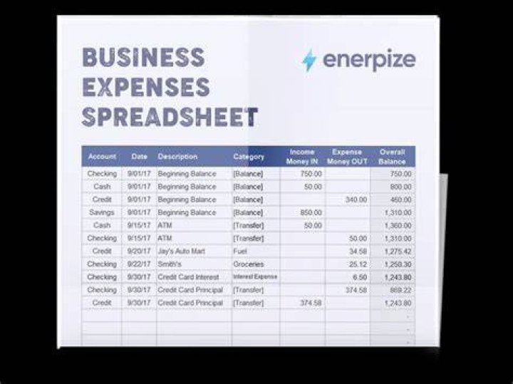 How expenses are booked in accounts?