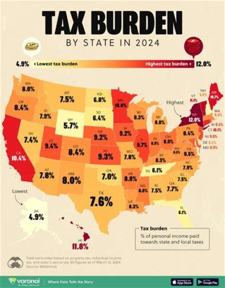 How far back can California collect taxes?
