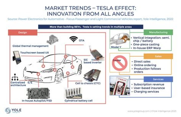 How has technology affected the insurance industry?