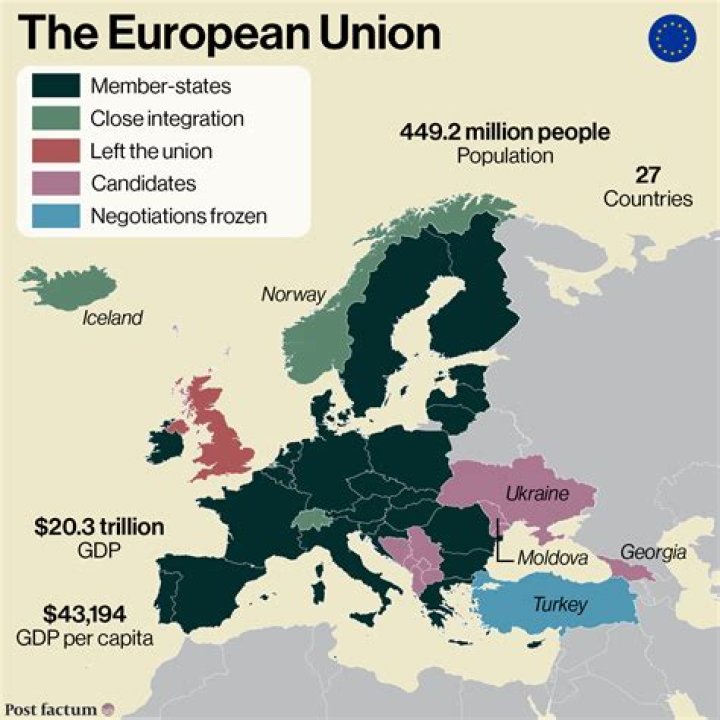 How has the European Union improved the lives of European citizens?