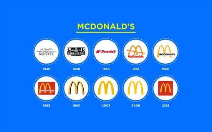 How has the world of business changed over the past 20 years?