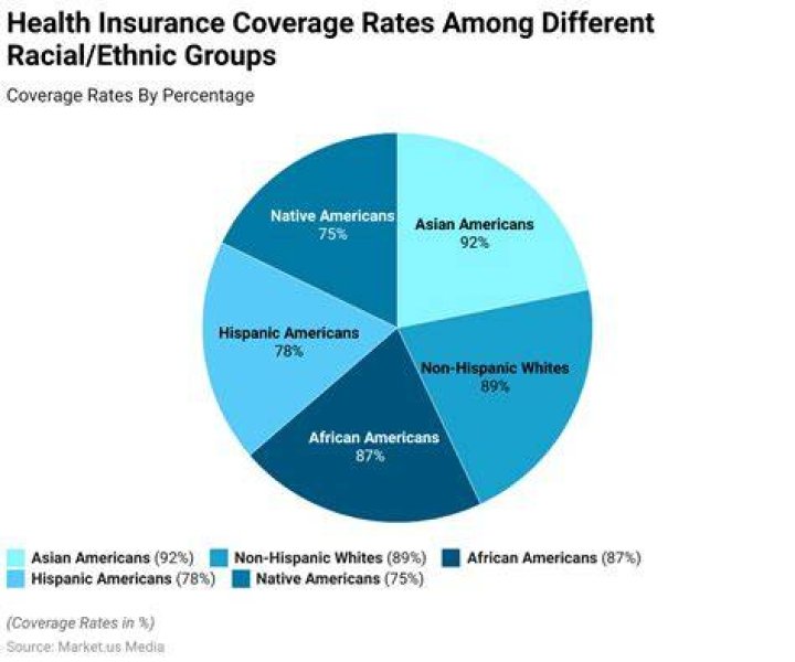 How health insurance is regulated?