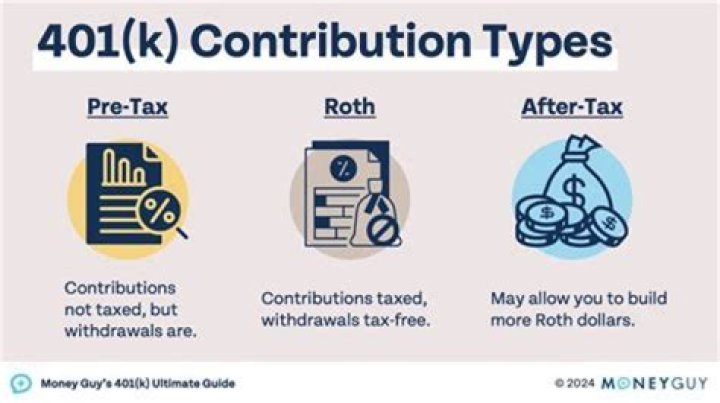 How is 401k distributed at death?