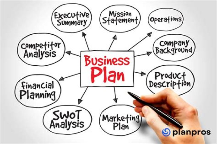 How is a business established?