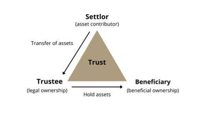 How is a trustee appointed?