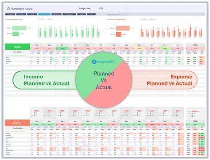 How is actual spend calculated?